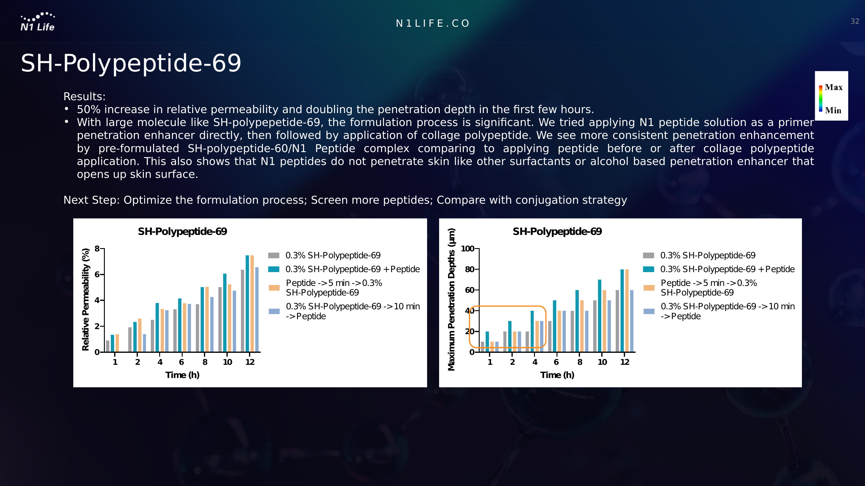 Early relative permeability rises 50% and depth doubles.